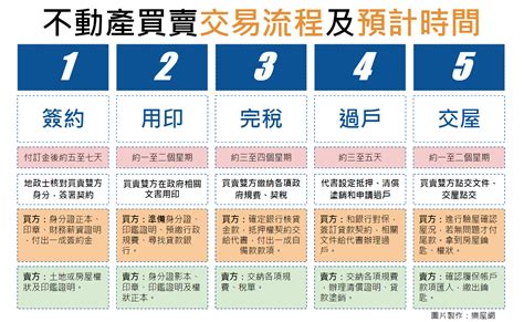 買建地要注意什麼